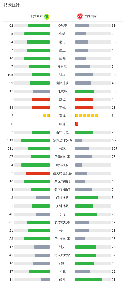 yl6809永利检测中心展示图片