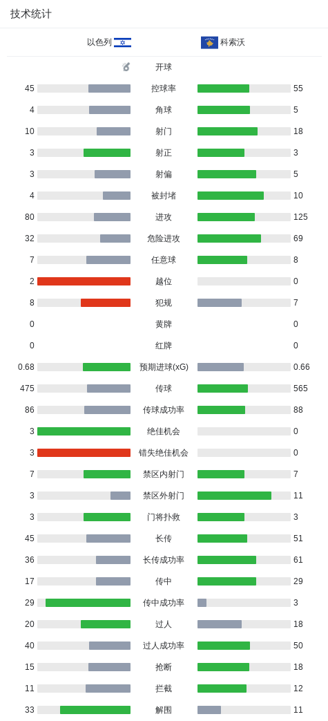 yl6809永利检测中心图片展示